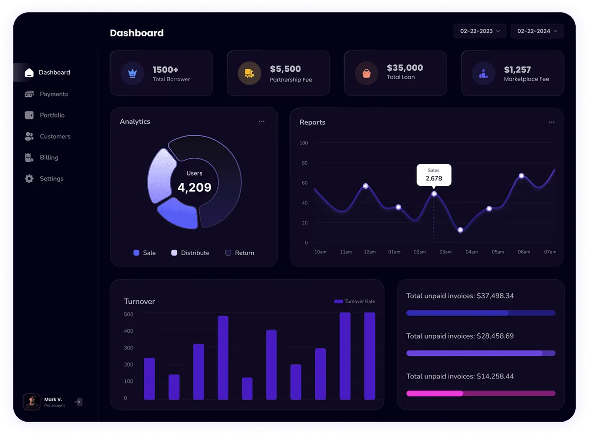 Rere Sppa Dashboard